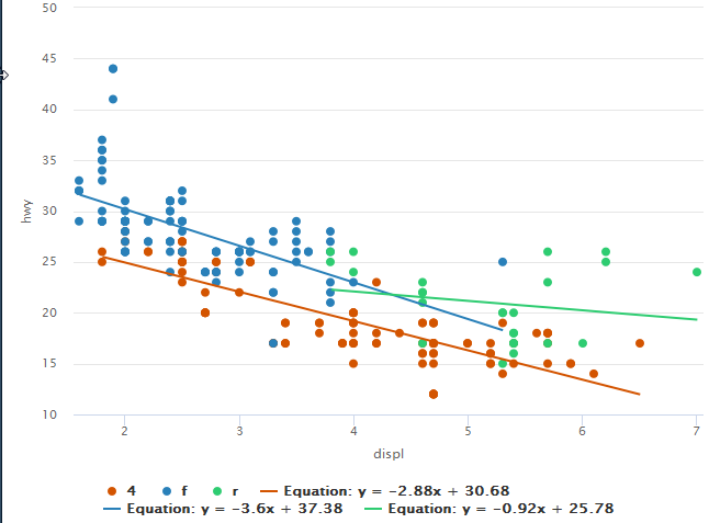 MultiRegression